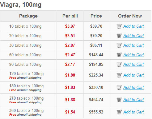 cipro 500 mg chlamydia